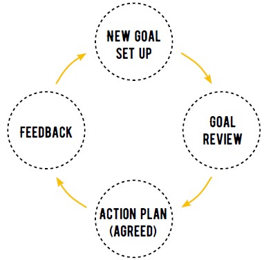 REBECA Explorer group dynamic